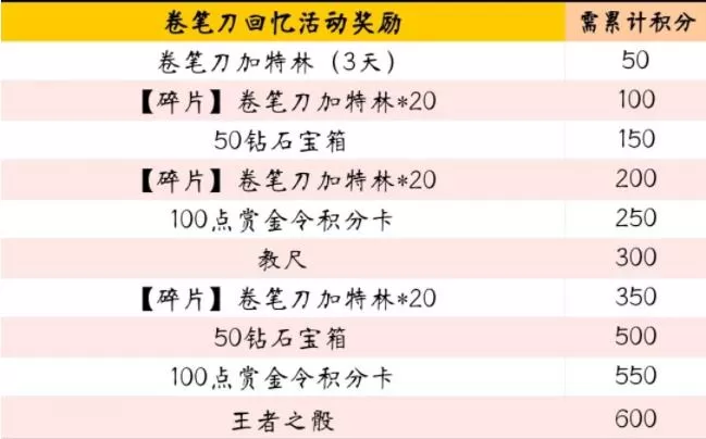 穿越火线手游卷笔刀加特林怎么获得 CF手游卷笔刀加特林获取方法