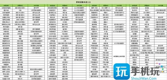 黎明觉醒生机开荒攻略 最佳开荒技巧分享 黎明觉醒生机开荒攻略 最佳开荒技巧分享