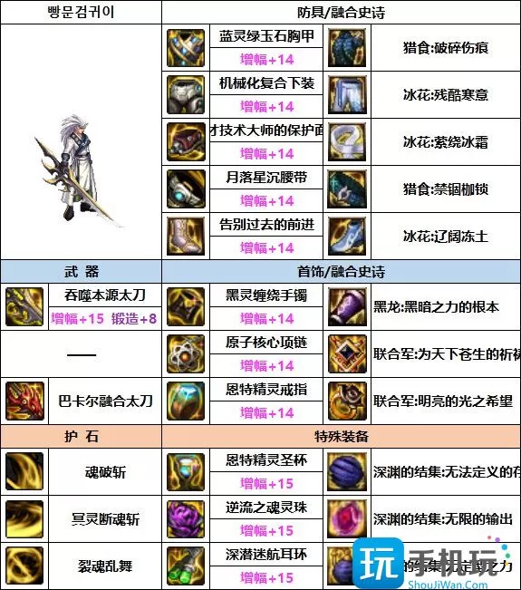 DNF剑影次元回廊贴膜装备推荐