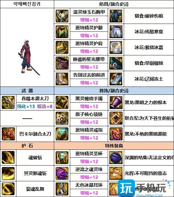 DNF剑影次元回廊贴膜装备推荐