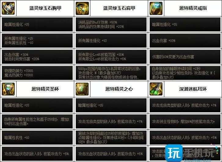 DNF暗帝次元回廊贴膜装备推荐