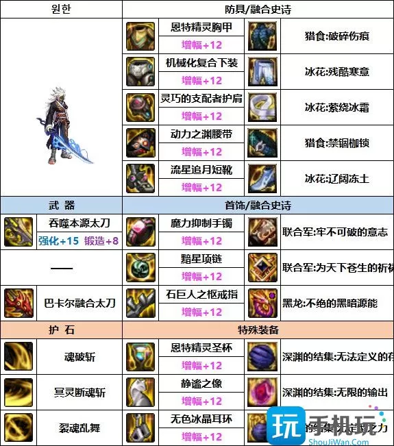 DNF剑影次元回廊贴膜装备推荐