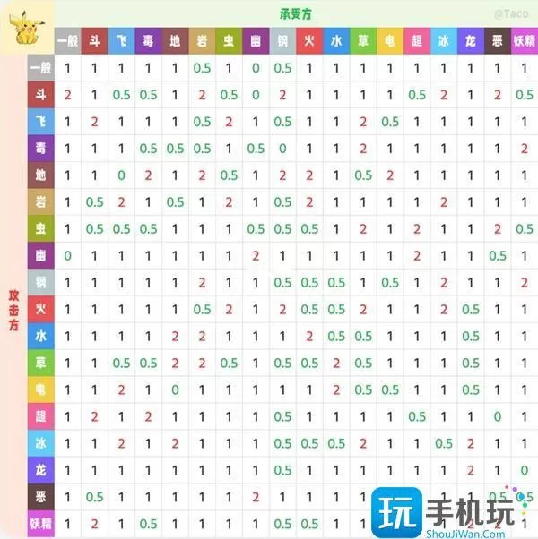 精灵宝可梦属性克制表大全