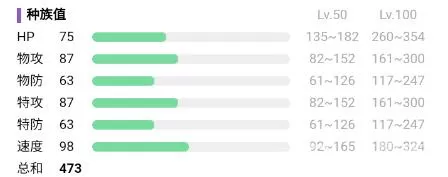 宝可梦朱紫舞天鹅属性介绍