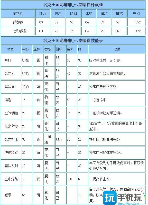 洛克王国七彩嘟雀性格推荐