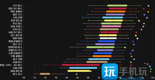 WLK怀旧服ICC副本职业排行 生存猎强势登顶