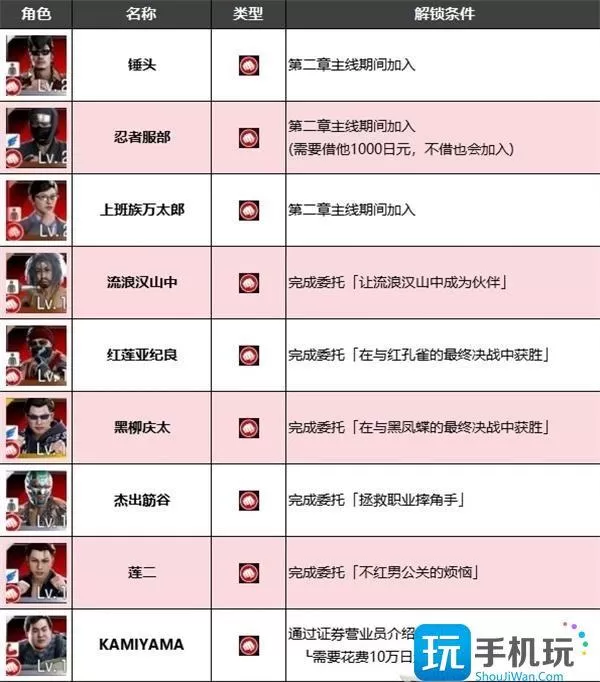 如龙7外传无名之龙全净龙会伙伴招募条件大全图2