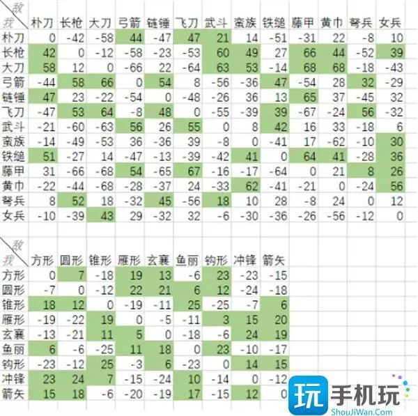 三国群英传3全兵种相克关系介绍