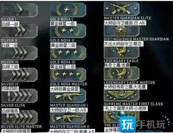 csgo段位等级划分一览表