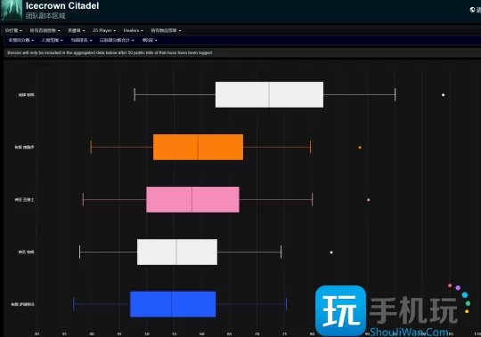 WLK怀旧服25HICC最新数据 萨满两系WCL全职业垫底