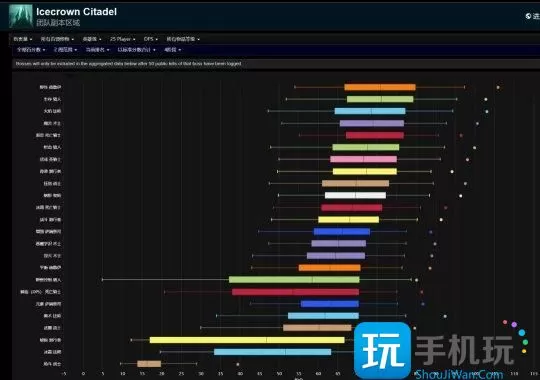 魔兽世界WLK怀旧服25HICC数据一览