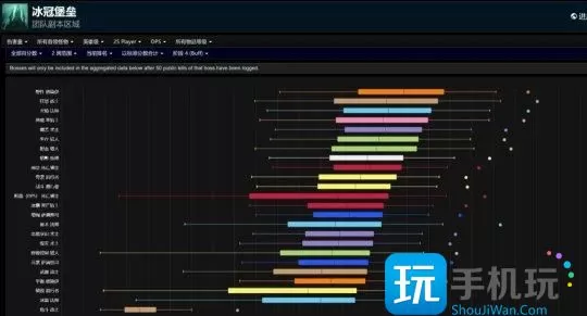 WLK怀旧服25HICC最新DPS排名 狂暴战火法打不过猫德