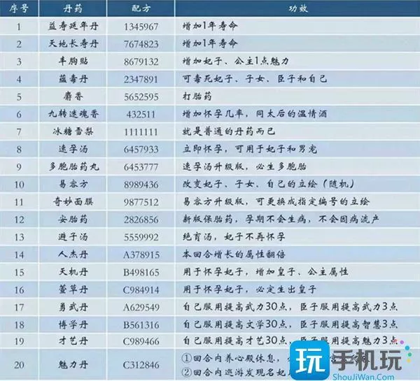 皇帝成长计划2丹药配方大全