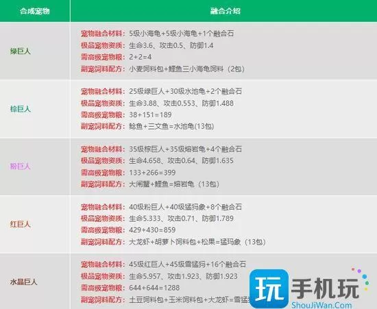 创造与魔法宠物合成公式是什么