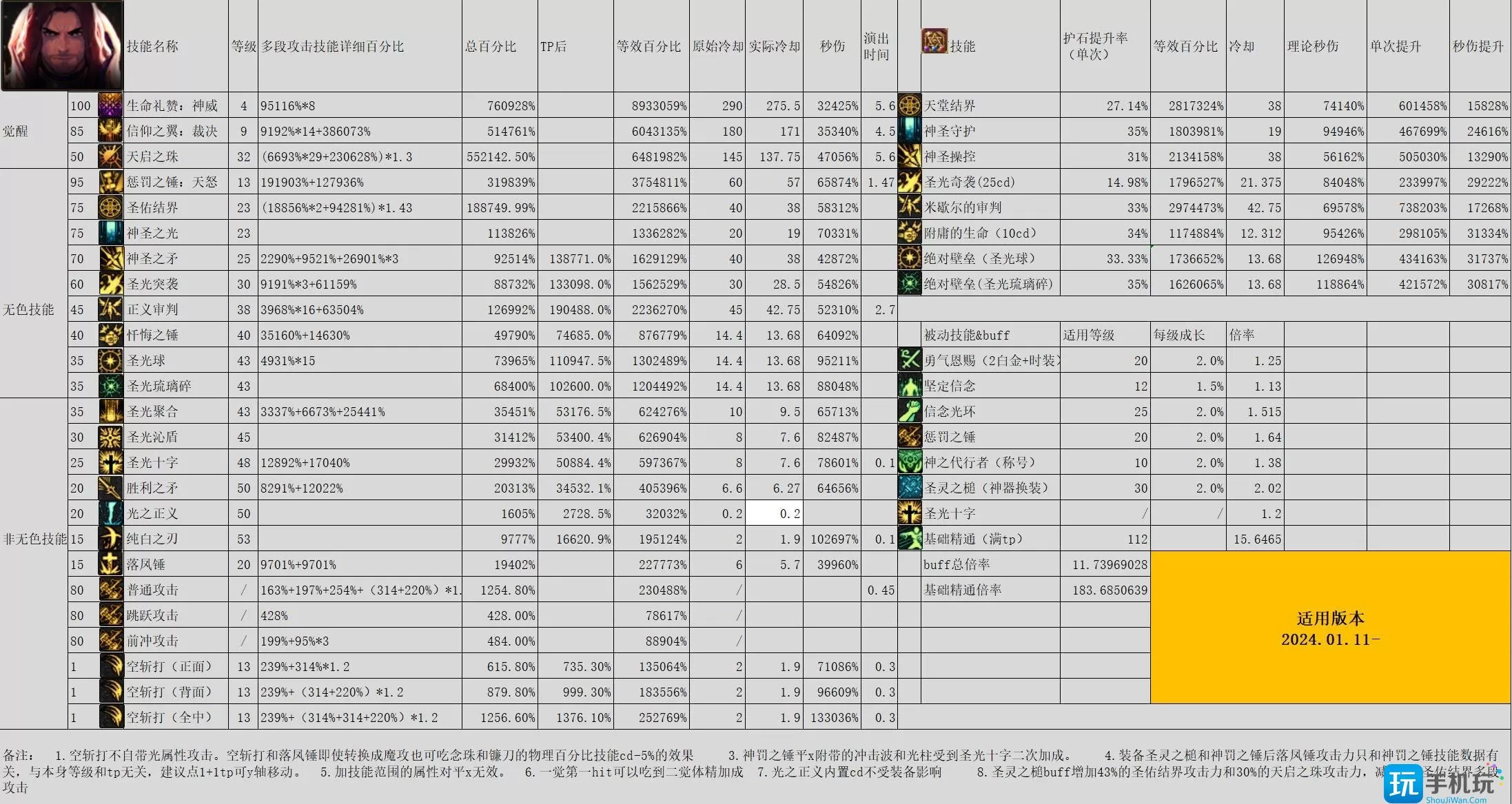 DNF雾神尼版本奶爸怎么加点