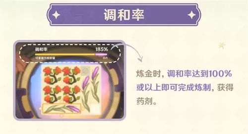 原神高级药剂炼制方法