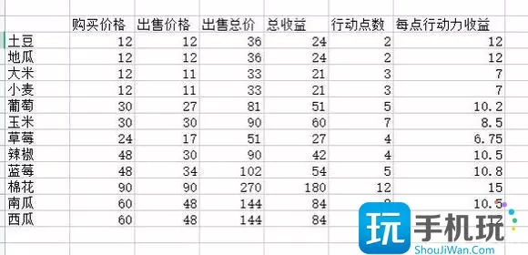 dnf家园种什么性价比高